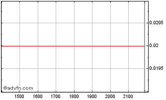 Intraday ITUBF392 Ex:39,25 Chart
