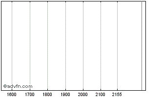 Intraday ITUBF417 Ex:41,75 Chart