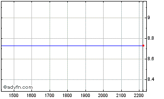 Intraday ITUBG263 Ex:24,97 Chart