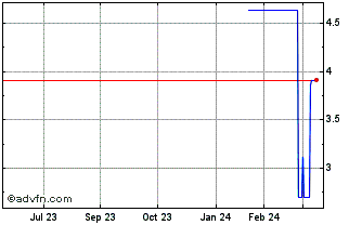 1 Year ITUBH314 Ex:30,18 Chart