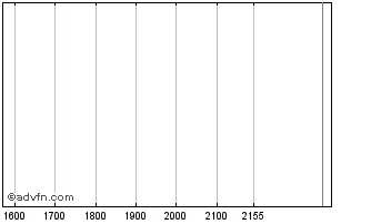 Intraday ITUBH359 Ex:34,68 Chart