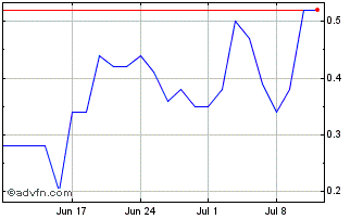 1 Month ITUBH359 Ex:34,68 Chart
