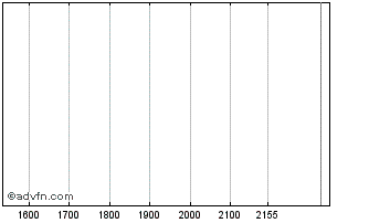 Intraday ITUBH404 Ex:39,16 Chart