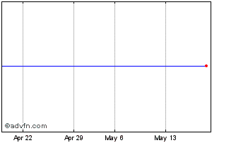 1 Month ITUBI276 Ex:26,23 Chart