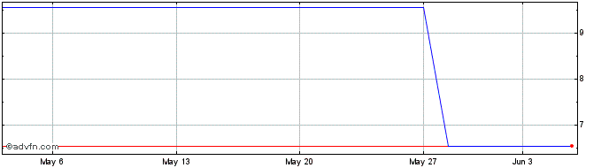 1 Month ITUBI276 Ex:26,21  Price Chart