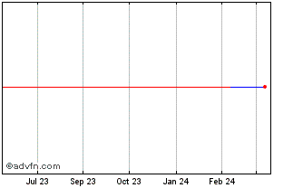 1 Year ITUBI276 Ex:26,23 Chart
