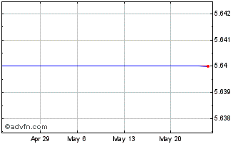 1 Month ITUBI29 Ex:28,23 Chart