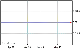 1 Month ITUBR26 Ex:24,52 Chart