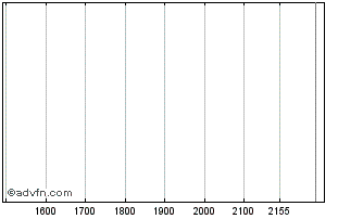 Intraday ITUBR262 Ex:24,81 Chart