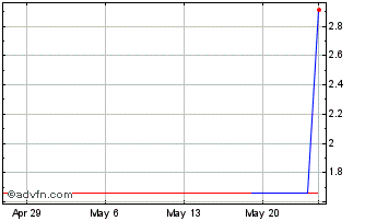 1 Month ITUBS363 Ex:34,97 Chart