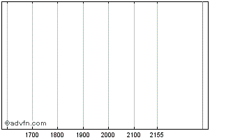 Intraday ITUBT288 Ex:27,41 Chart
