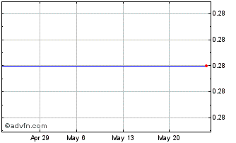 1 Month ITUBT289 Ex:27,68 Chart