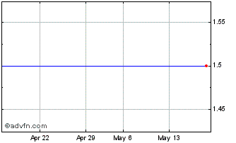1 Month ITUBT374 Ex:36,16 Chart