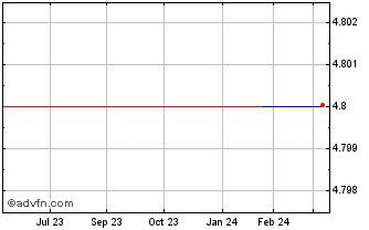 1 Year ITUBT404 Ex:39,18 Chart