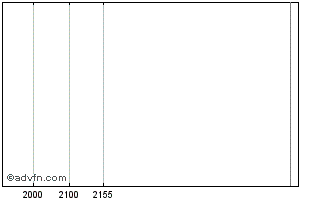 Intraday ITUBU351 Ex:33,71 Chart