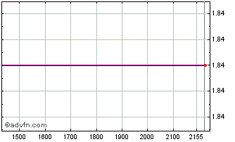 Intraday ITUBU356 Ex:34,23 Chart
