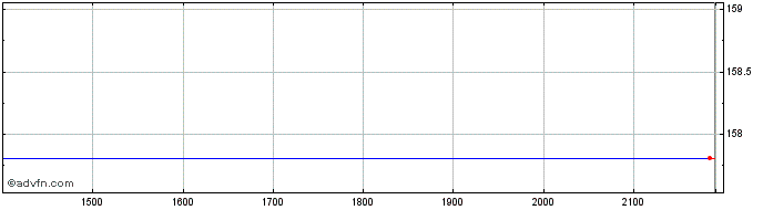 Intraday Kellanova  Price Chart for 10/5/2024