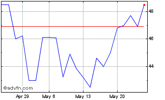 1 Month Hashdex Crypto Metaverse... Chart