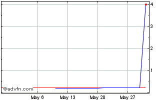 1 Month MGLUT165 Ex:1,64 Chart