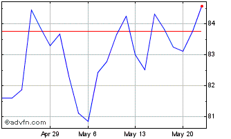 1 Month Merck Drn Ed Mb Chart