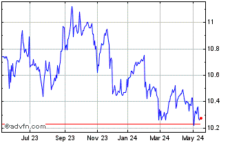 1 Year Maxi Renda Fundo Invest ... Chart