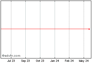 1 Year IOCHP-MAXION ON Chart