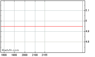 Intraday NUTRIPLANT ON Chart