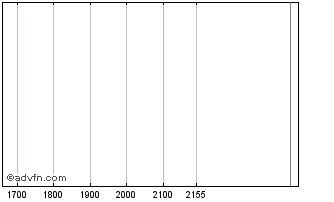 Intraday PETRH349 Ex:32,2 Chart