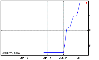 1 Month PETRH349 Ex:32,2 Chart