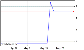 1 Month PETRH373 Ex:36,2 Chart