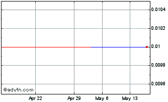 1 Month PETRR232 Ex:24,08 Chart