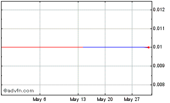 1 Month PETRR255 Ex:21,45 Chart