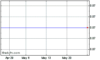 1 Month PETRT355 Ex:22,45 Chart