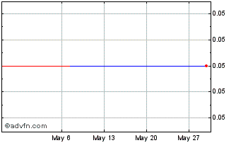 1 Month PETRV264 Ex:23,62 Chart