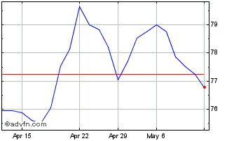 1 Month FIP Perfin Chart
