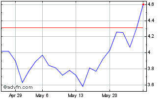 1 Month QR Bloomberg Defi Index ... Chart