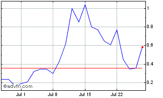 1 Month RAILH230 Ex:23 Chart