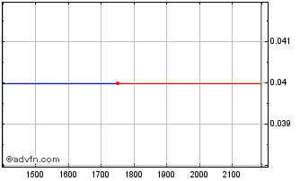 Intraday RAILT180 Ex:18 Chart