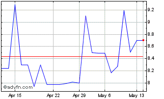 1 Month ALFA PNA Chart