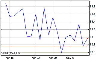 1 Month Rb Capital Recebiveis Im... Chart