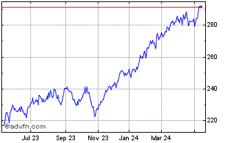 1 Year It Now S&P 500 TRN Fundo... Chart