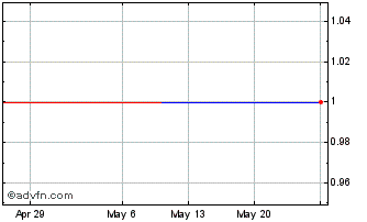 1 Month SUZBO440 Ex:43,01 Chart