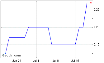 1 Month USIMC12 Ex:11,39 Chart
