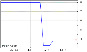 1 Month USIMO10 Ex:9,39 Chart