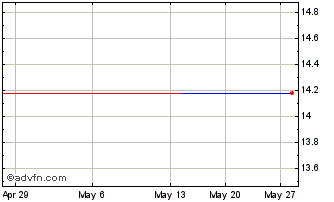 1 Month VALEF532 Ex:50,49 Chart