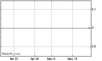 1 Month VALEJ715 Ex:68,83 Chart