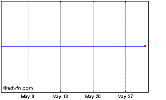 1 Month VALEX905 Ex:87,83 Chart