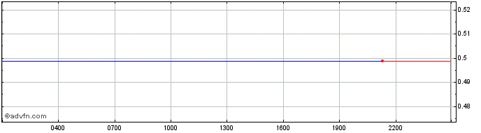 Intraday HYCON  Price Chart for 08/5/2024