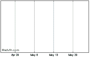 1 Month CyClub Chart