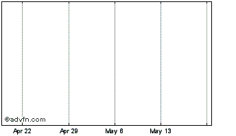 1 Month MeetPle Chart